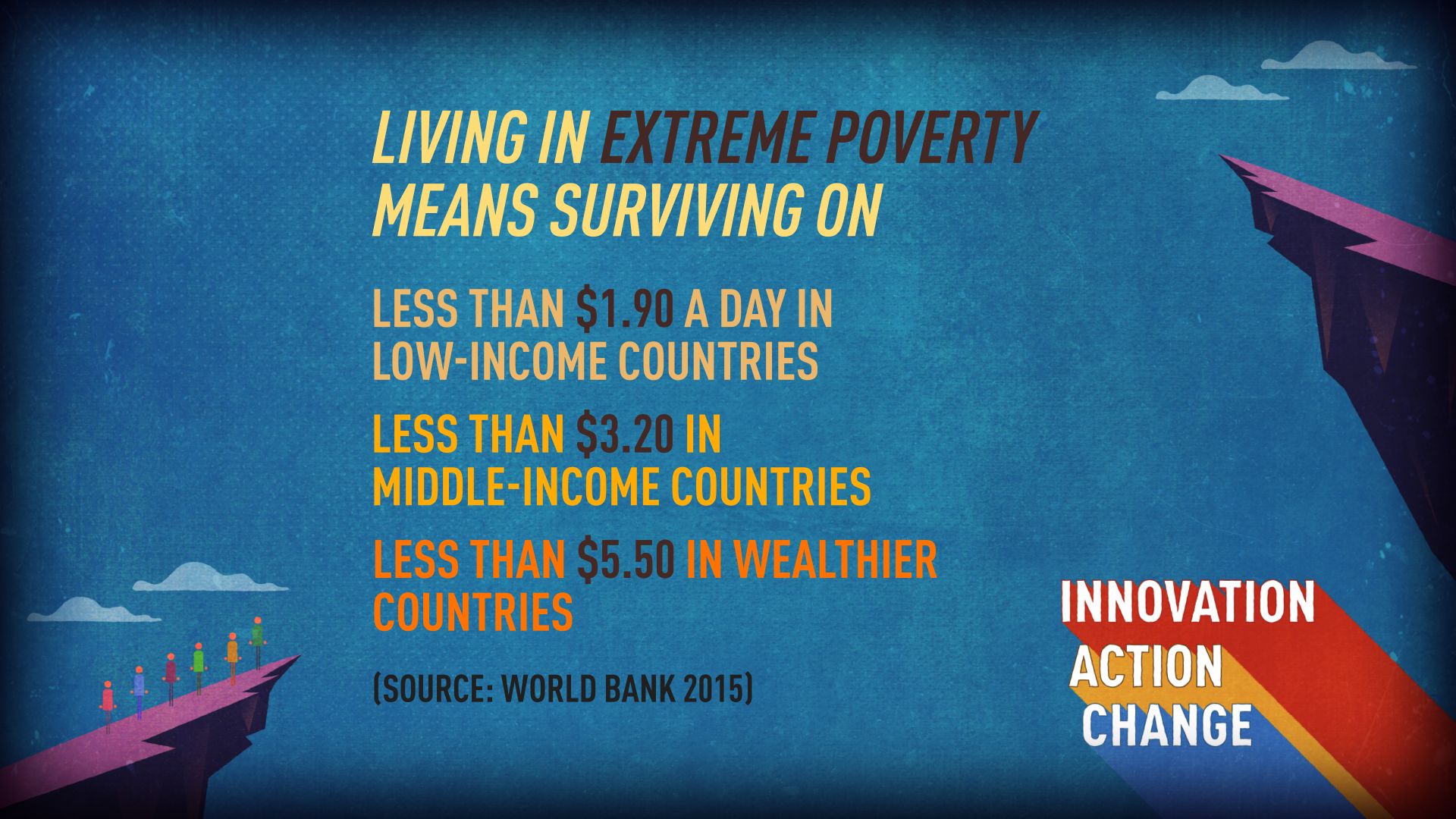 The World Bank has defined poverty by income.